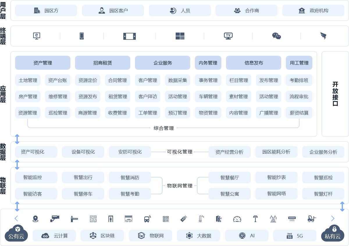 工控PLC数显联机