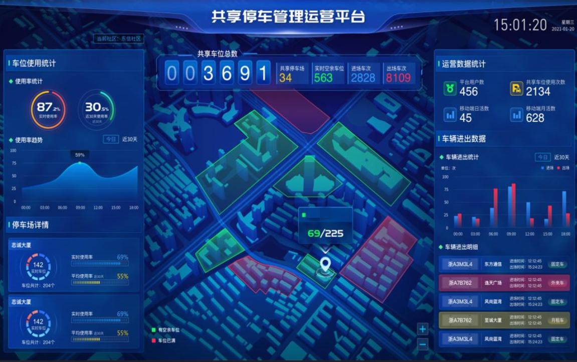 安全生产监管系统